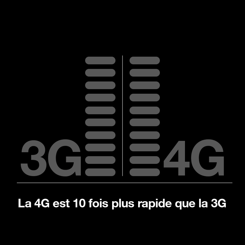 3G vs 4G