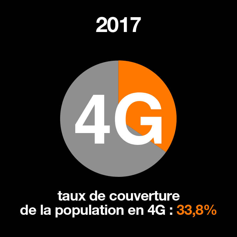 4G