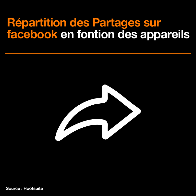 partage_FCBK